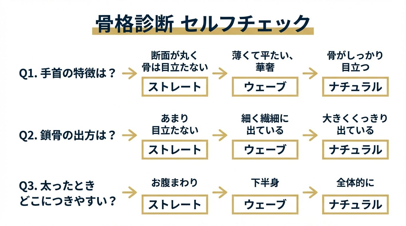 骨格診断セルフチェック3つの質問