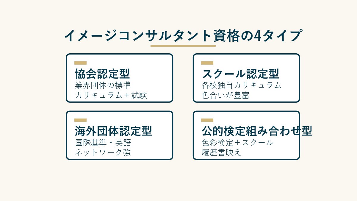イメージコンサルタント資格の4タイプ