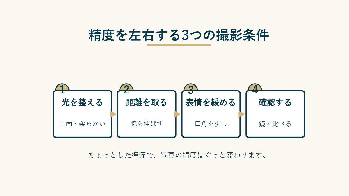 精度を左右する3つの撮影条件