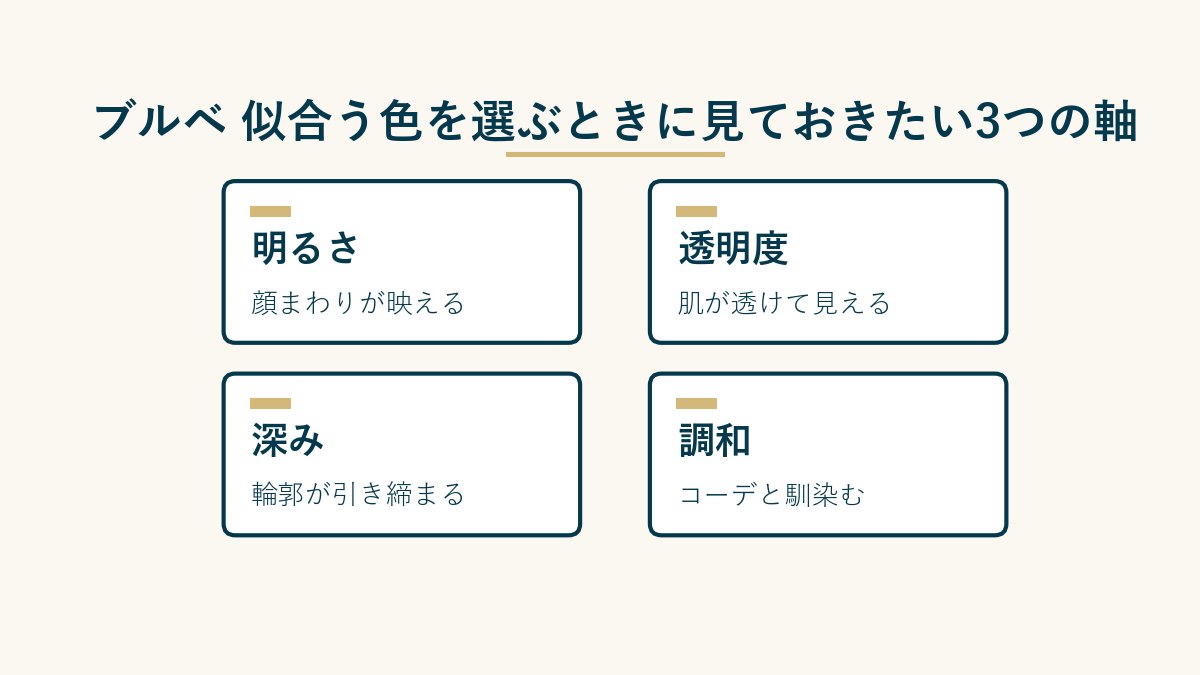 ブルベ 似合う色を選ぶときに見ておきたい3つの軸