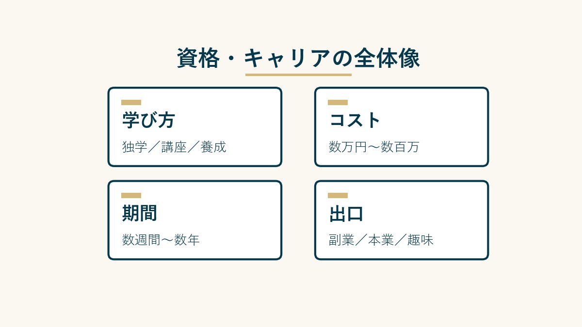 資格・キャリアの全体像