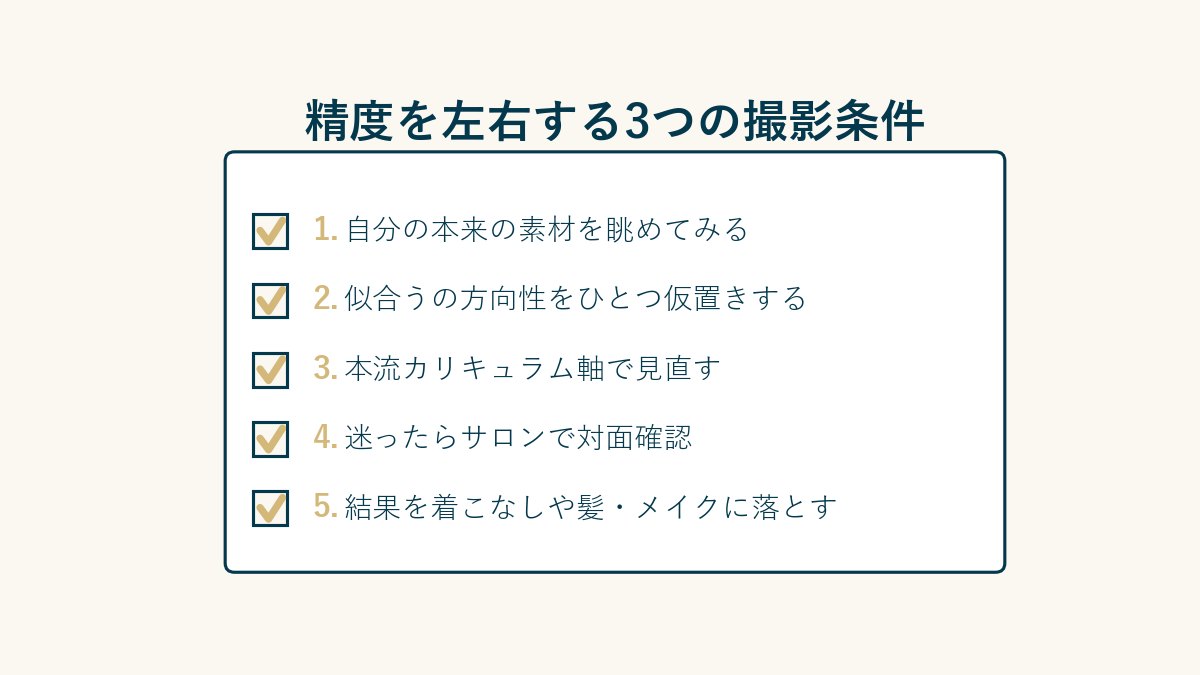 精度を左右する3つの撮影条件