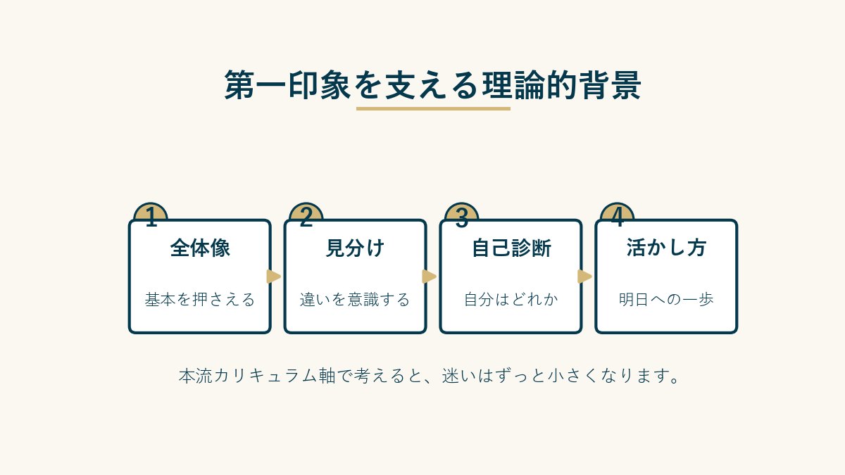 第一印象を支える理論的背景