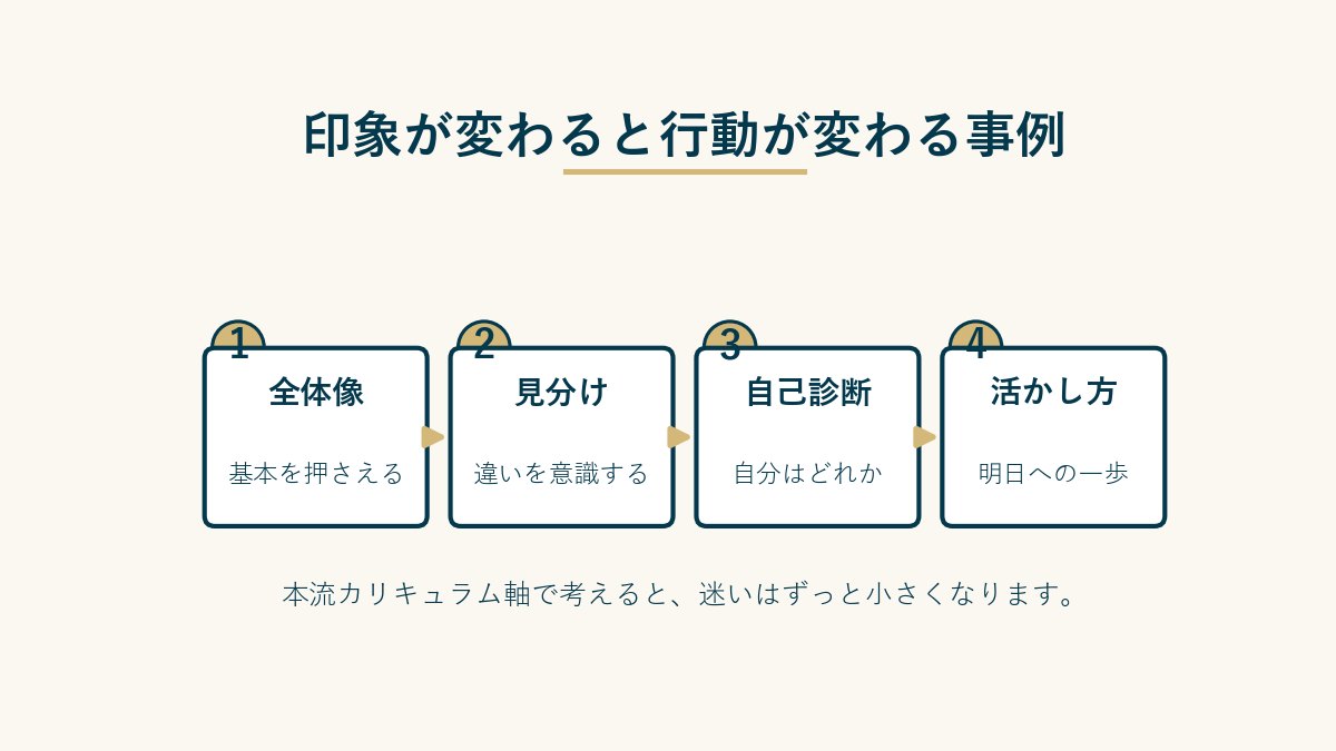 印象が変わると行動が変わる事例