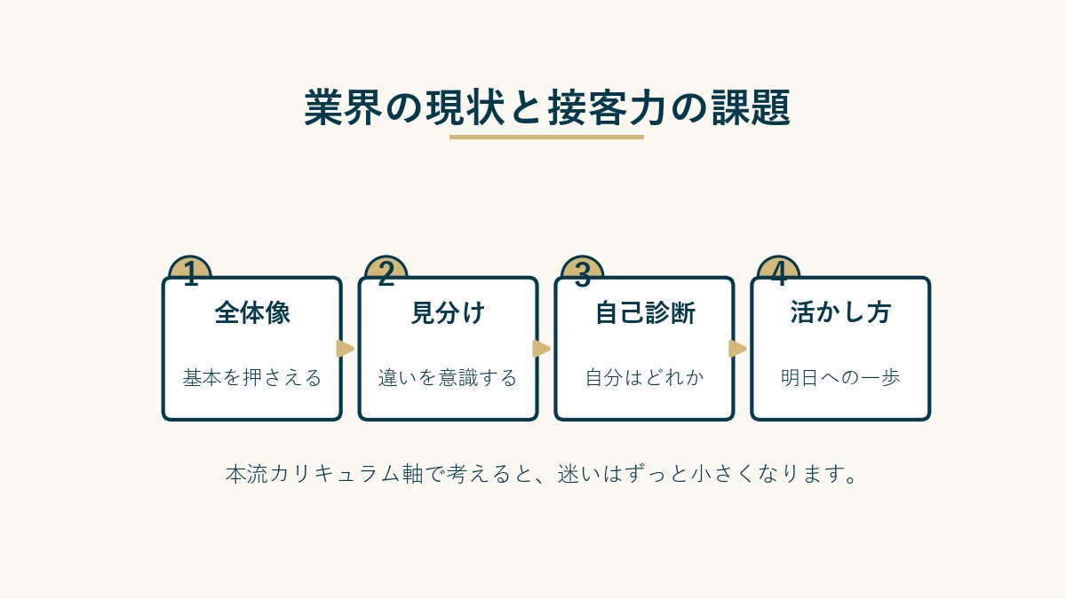 業界の現状と接客力の課題