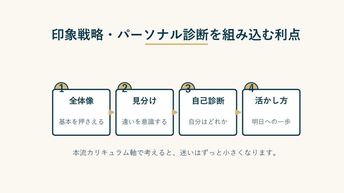 印象戦略・パーソナル診断を組み込む利点