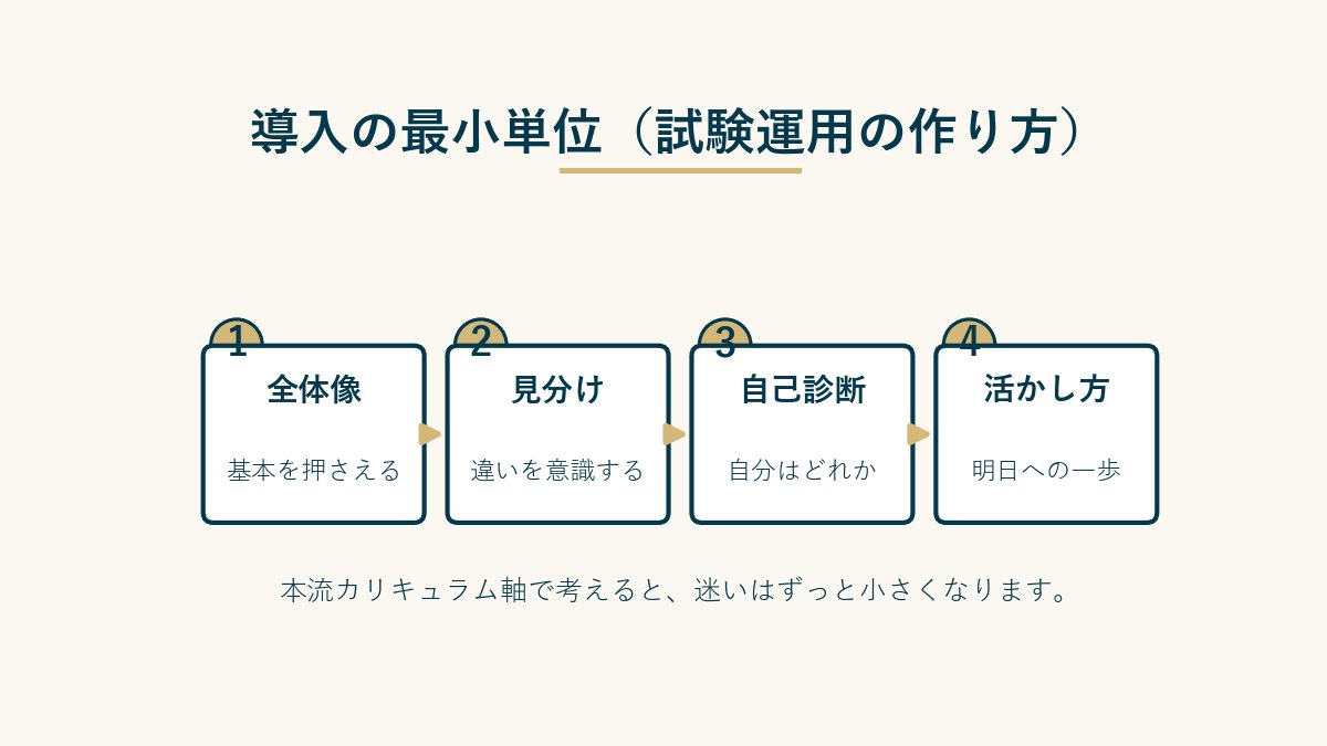 導入の最小単位(試験運用の作り方)