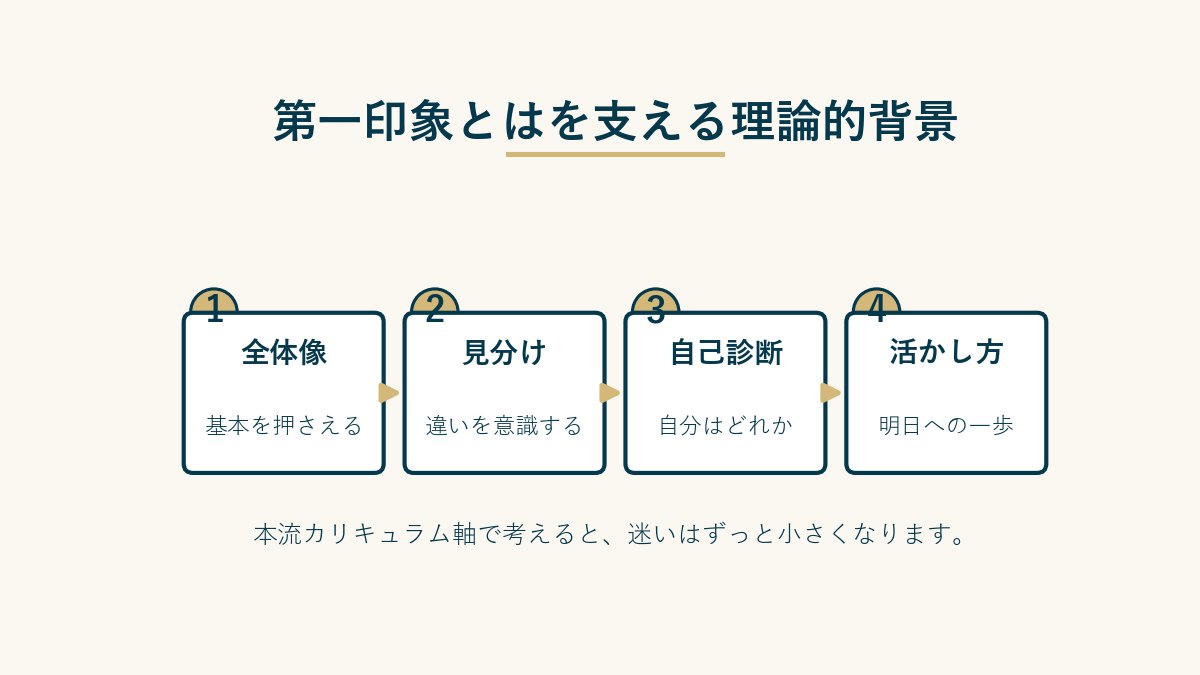 第一印象とはを支える理論的背景