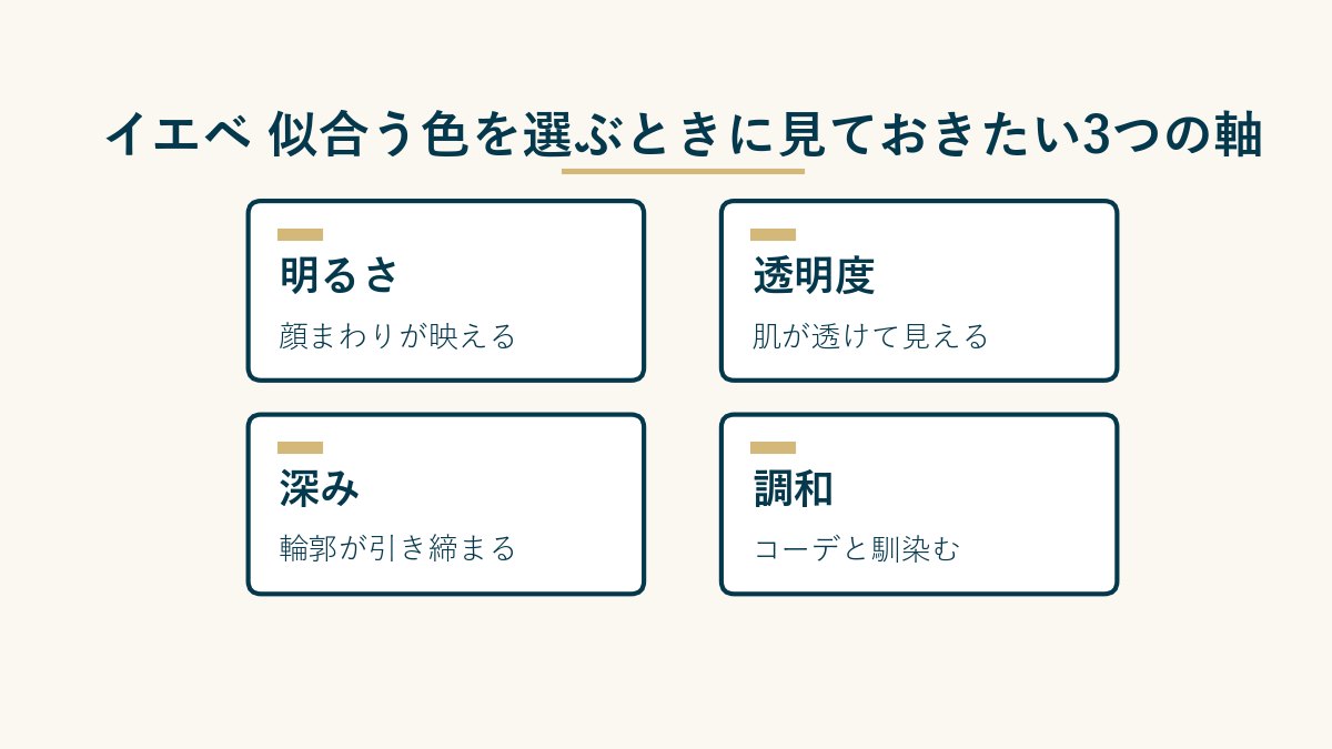 イエベ 似合う色を選ぶときに見ておきたい3つの軸