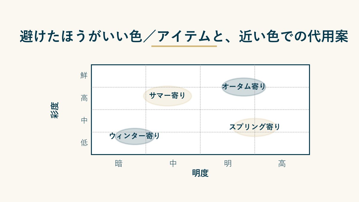 避けたほうがいい色／アイテムと、近い色での代用案