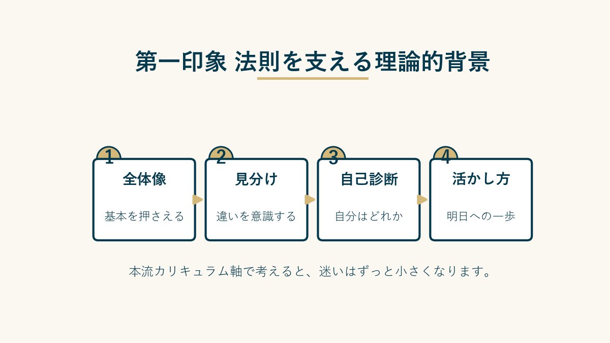 第一印象 法則を支える理論的背景