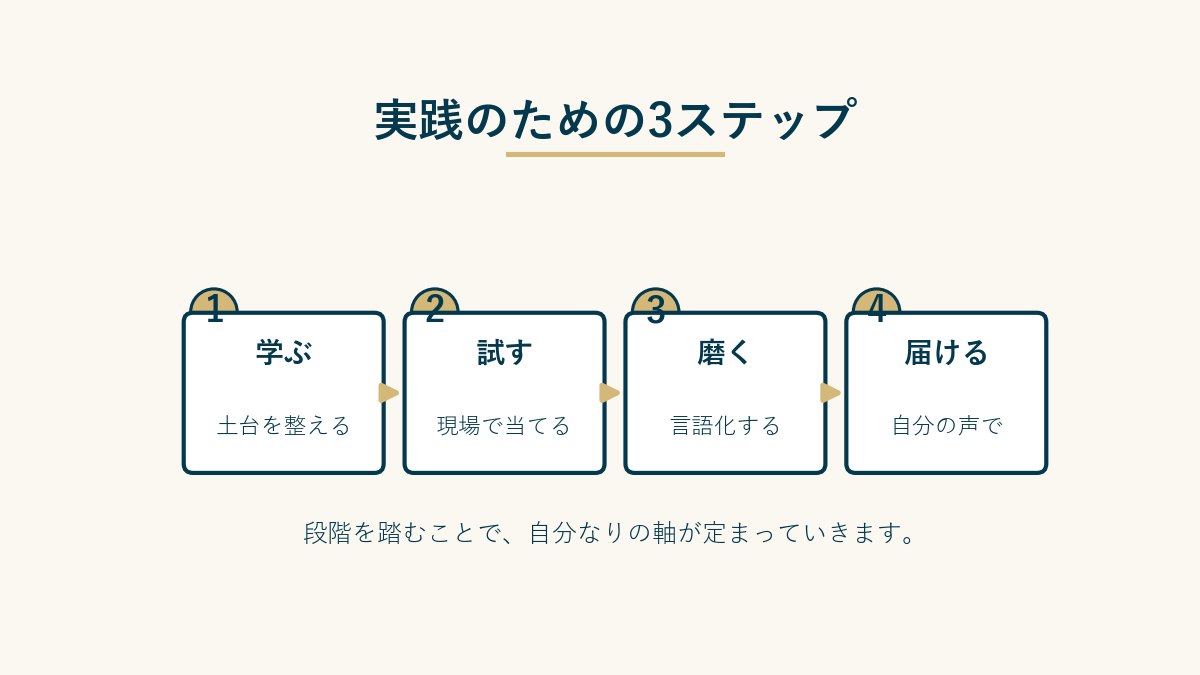実践のための3ステップ