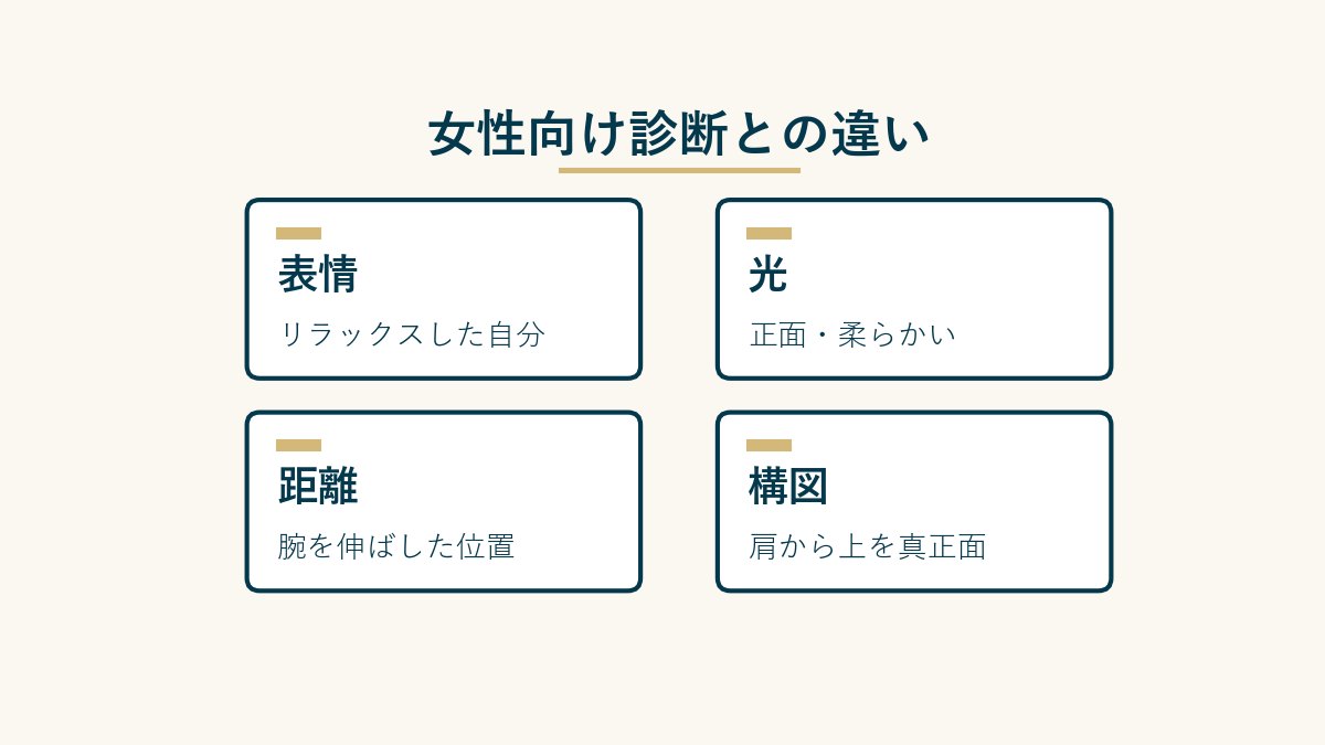 女性向け診断との違い