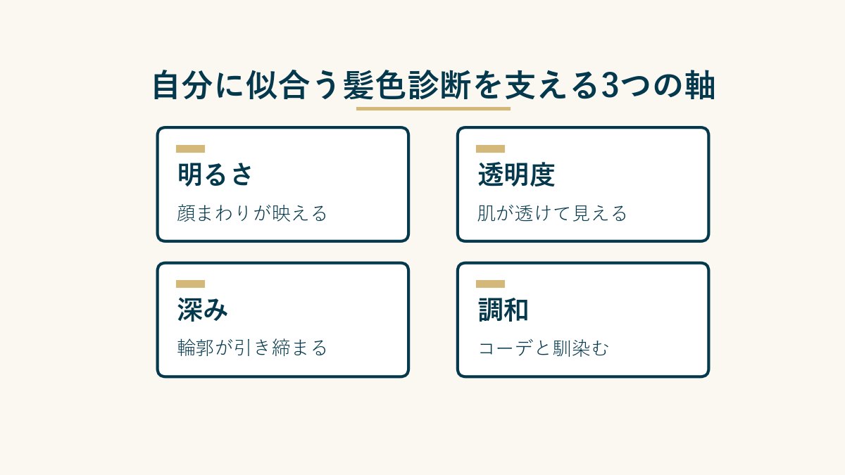 自分に似合う髪色診断を支える3つの軸