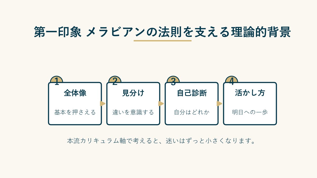 第一印象 メラビアンの法則を支える理論的背景