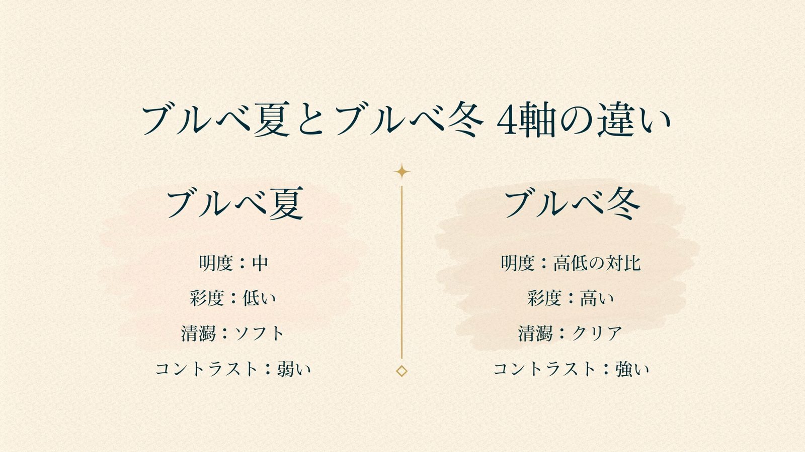 ブルベ夏とブルベ冬 4軸の違い