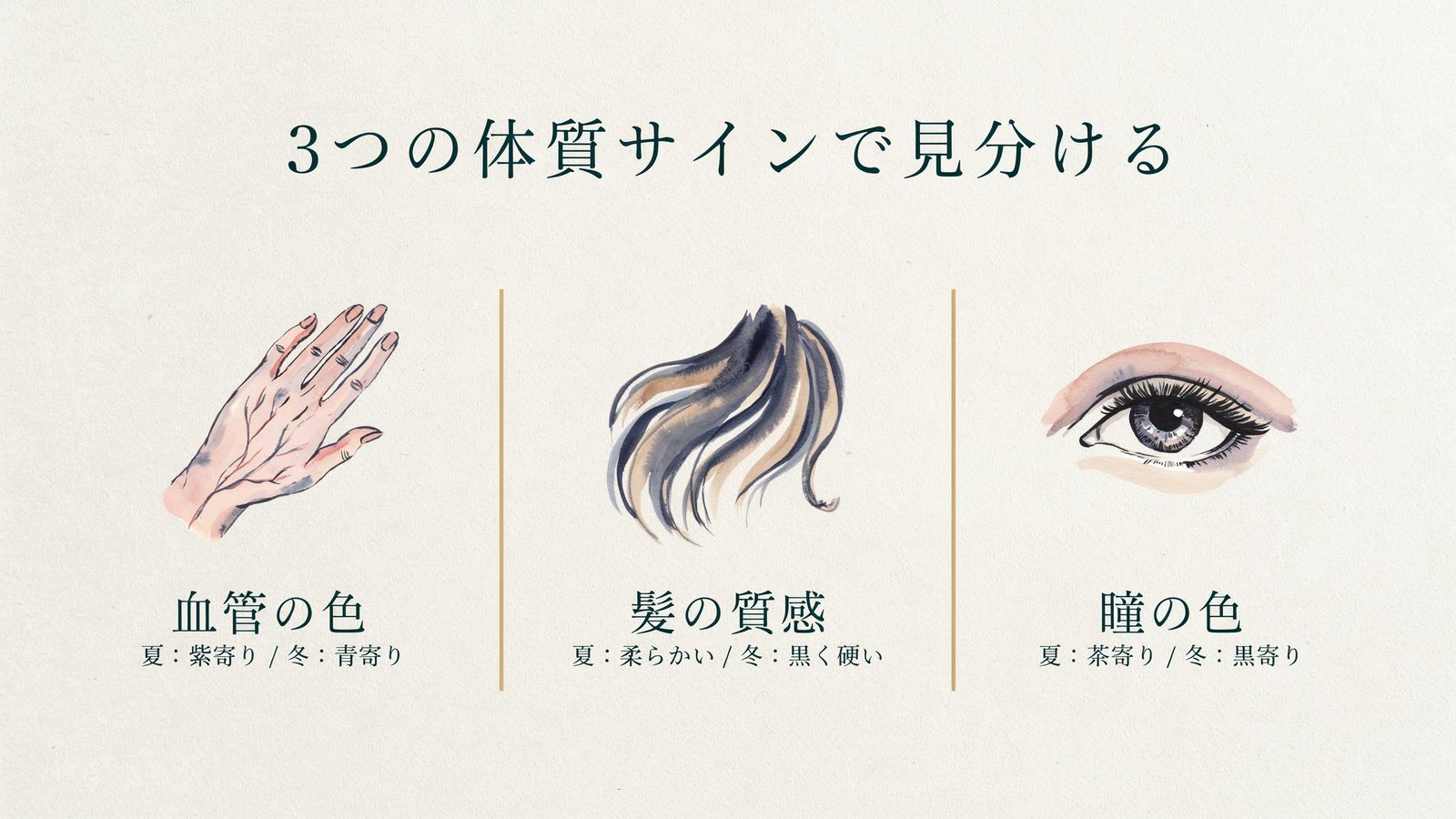 3つの体質サインで見分ける