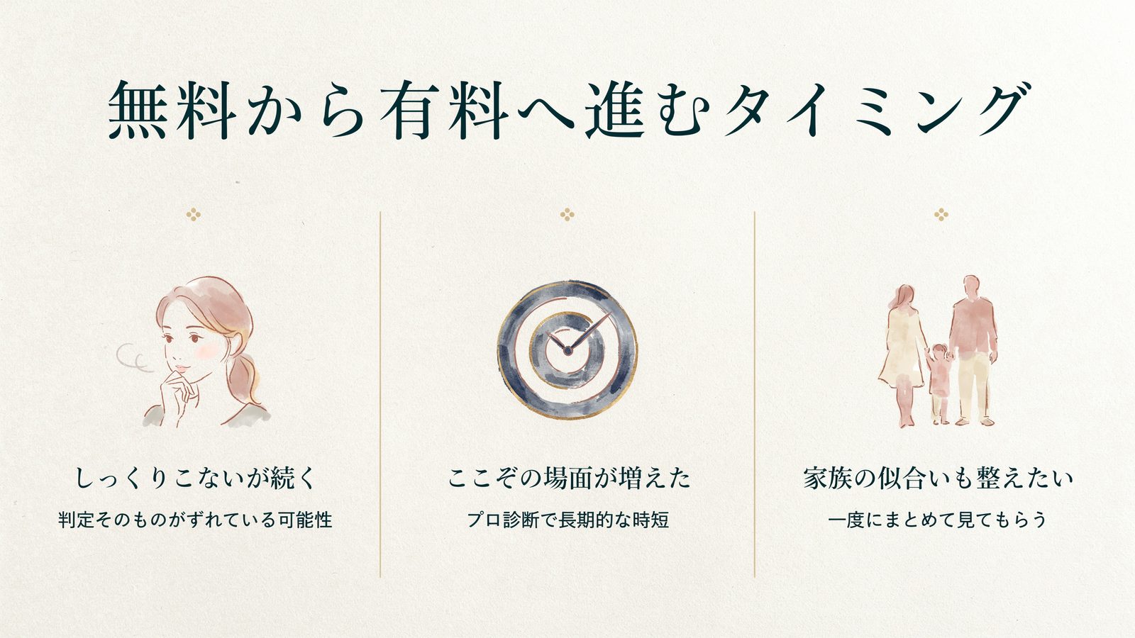 無料から有料へ進むタイミング