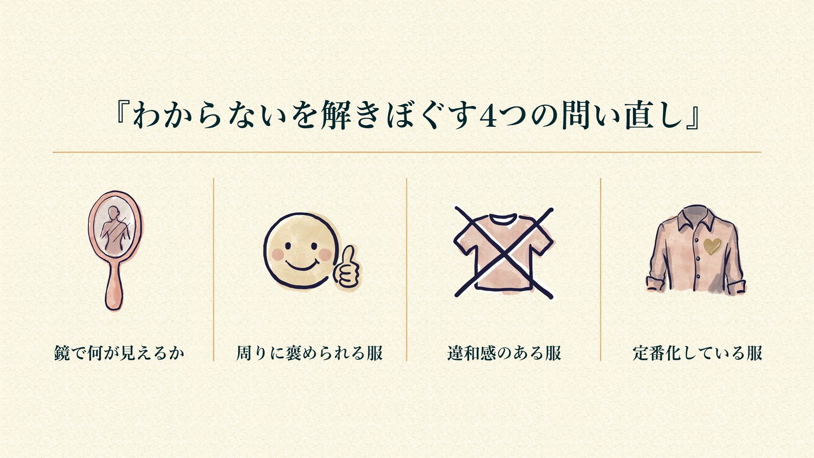 「わからない」を解きほぐすセルフちぇック