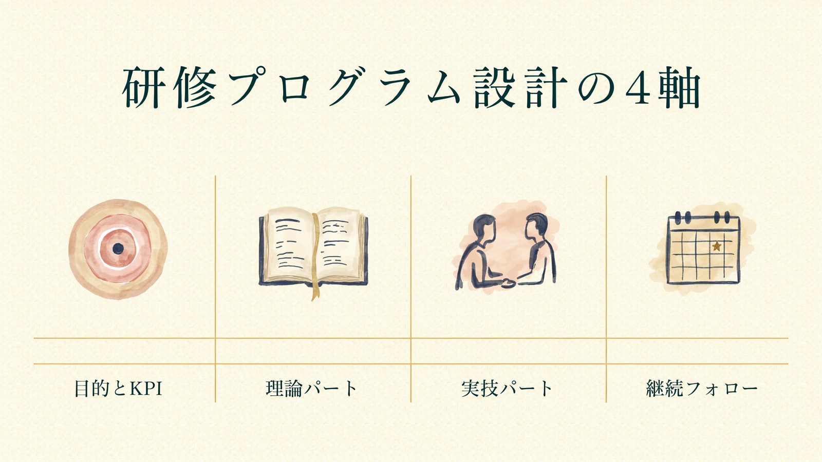 研修プログラム設計の4軸