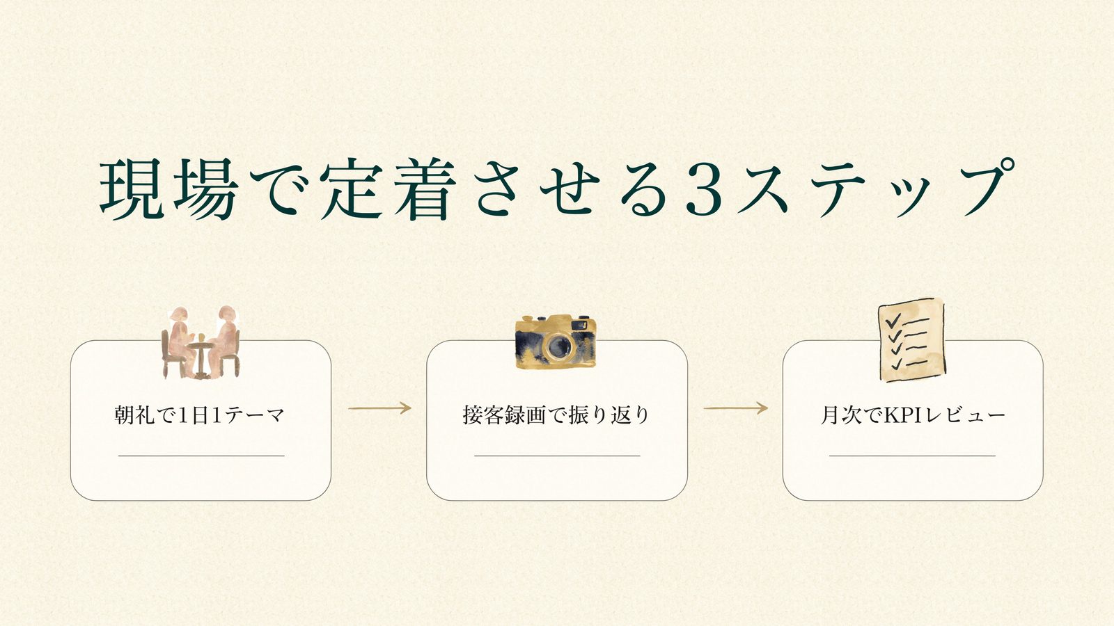 現場で定着させる3ステップ