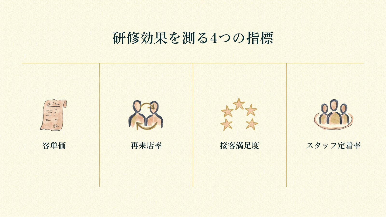研修効果を測る4つの指標