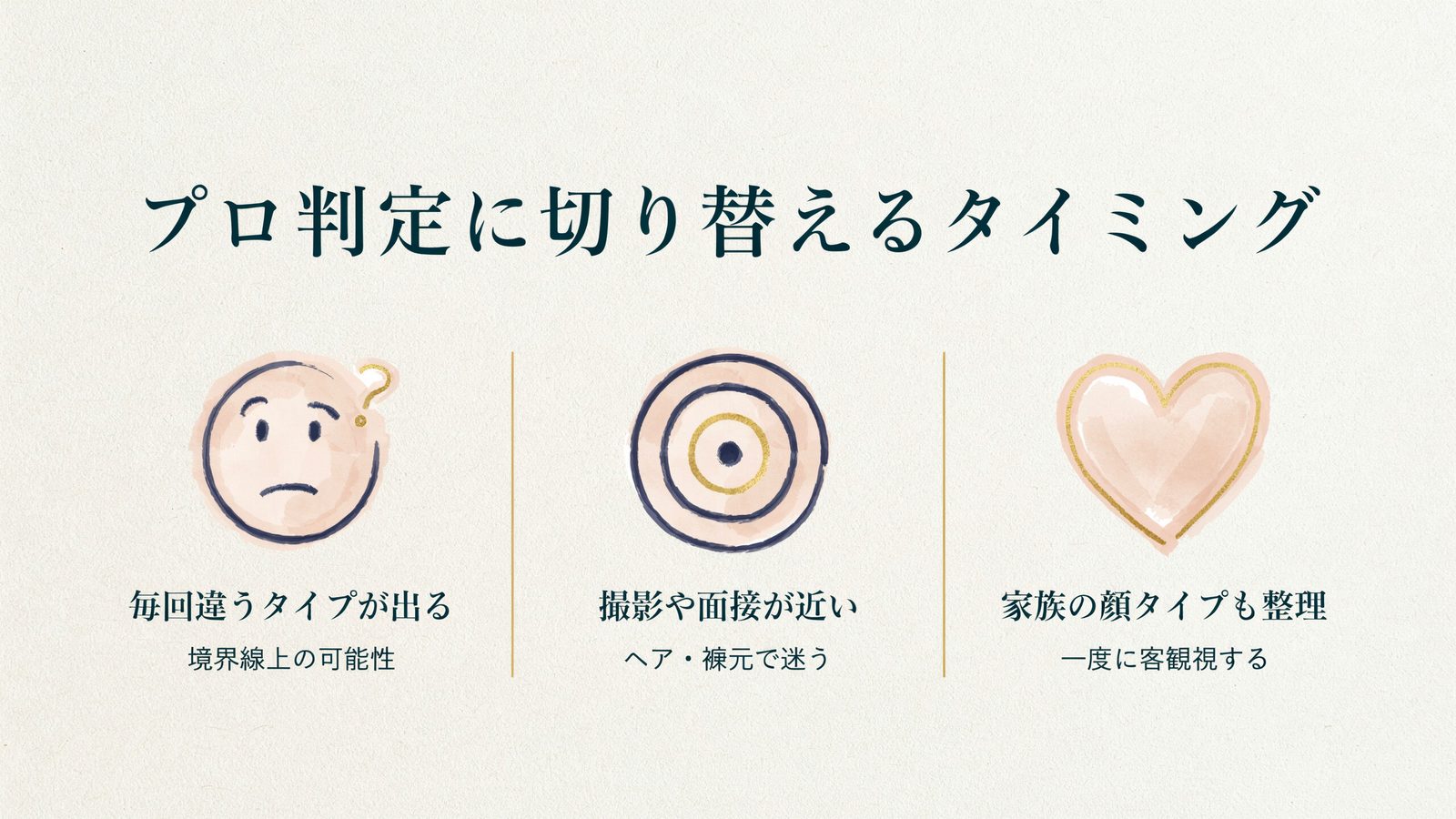 プロ判定に切り替えるタイミング