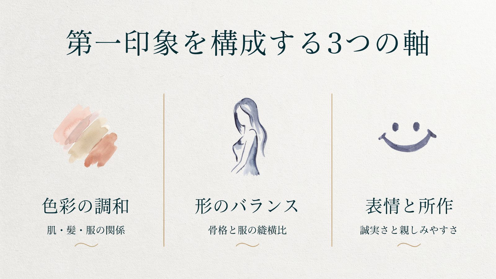 第一印象を構成する3つの軸