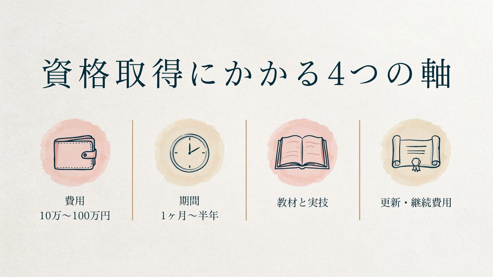 資格取得にかかる4つの軸