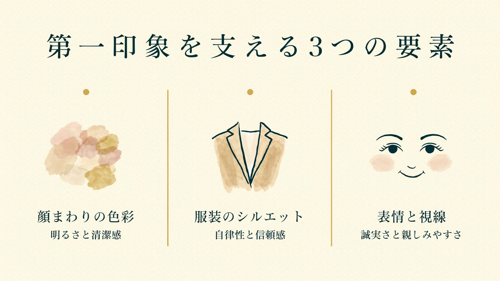 面接 第一印象を支える理論的背景
