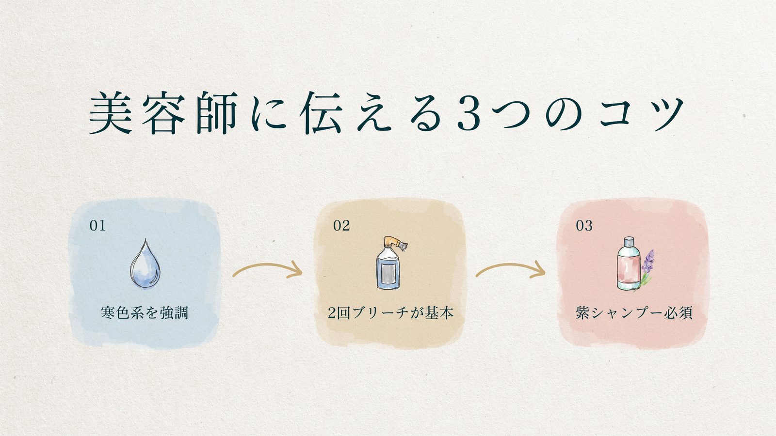 美容師に伝える3つのコツ