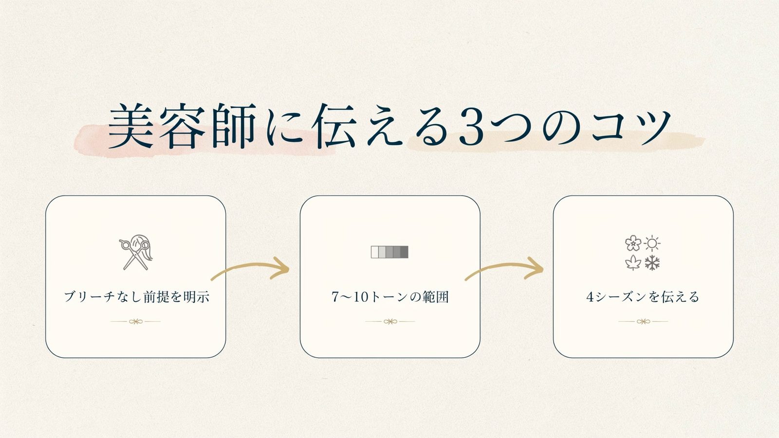 美容師に伝える3つのコツ