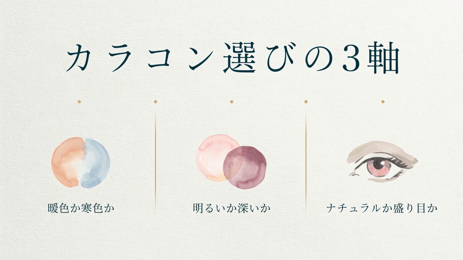 カラコン選びの3軸