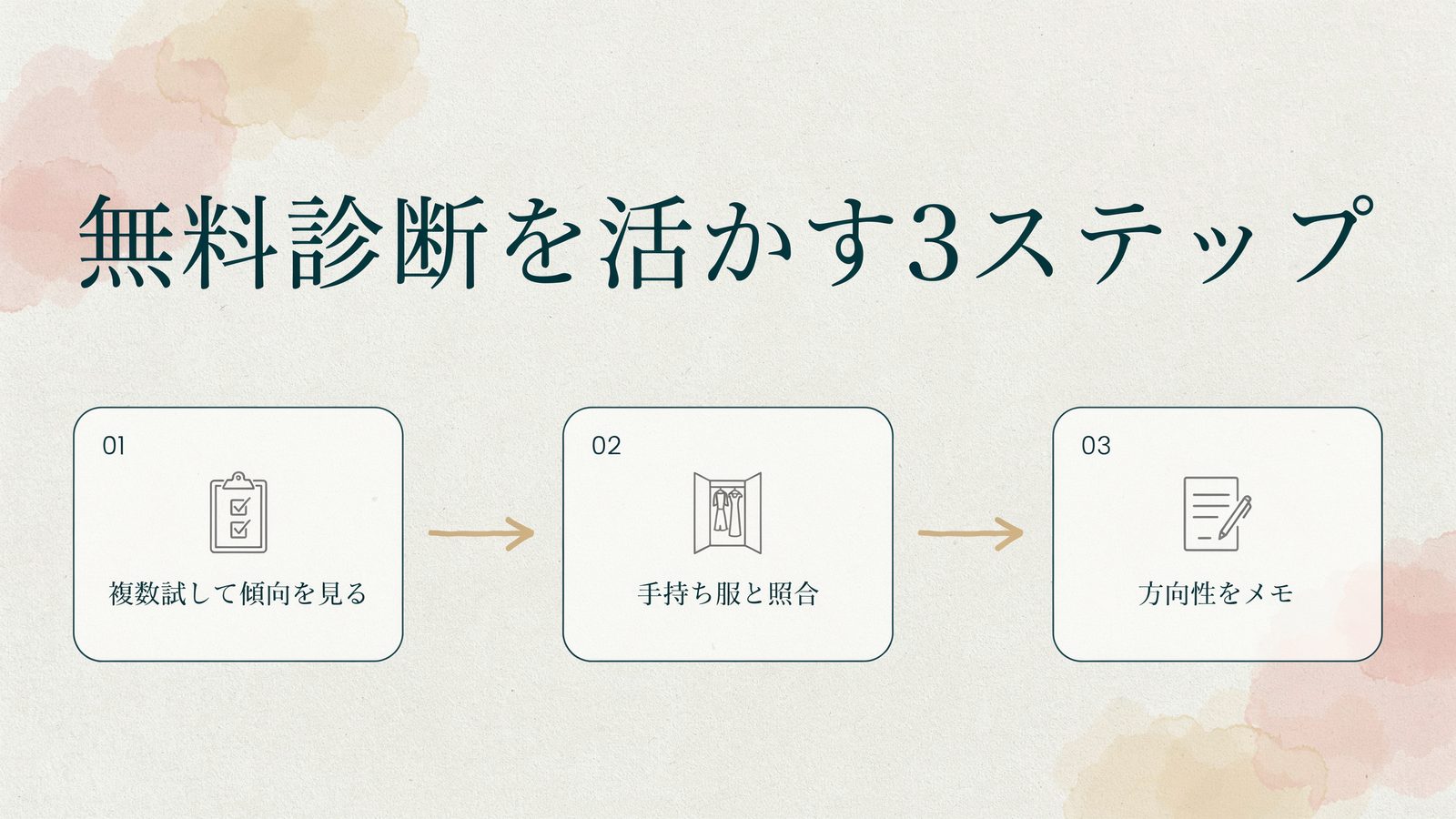無料診断を活かす3ステップ