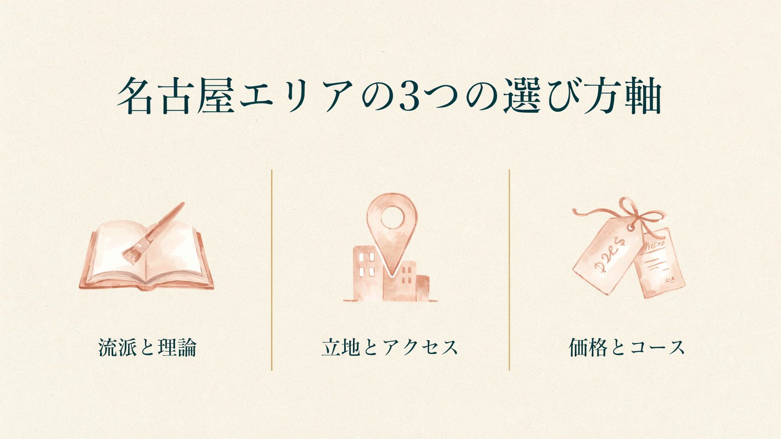 名古屋エリアの3つの選び方軸