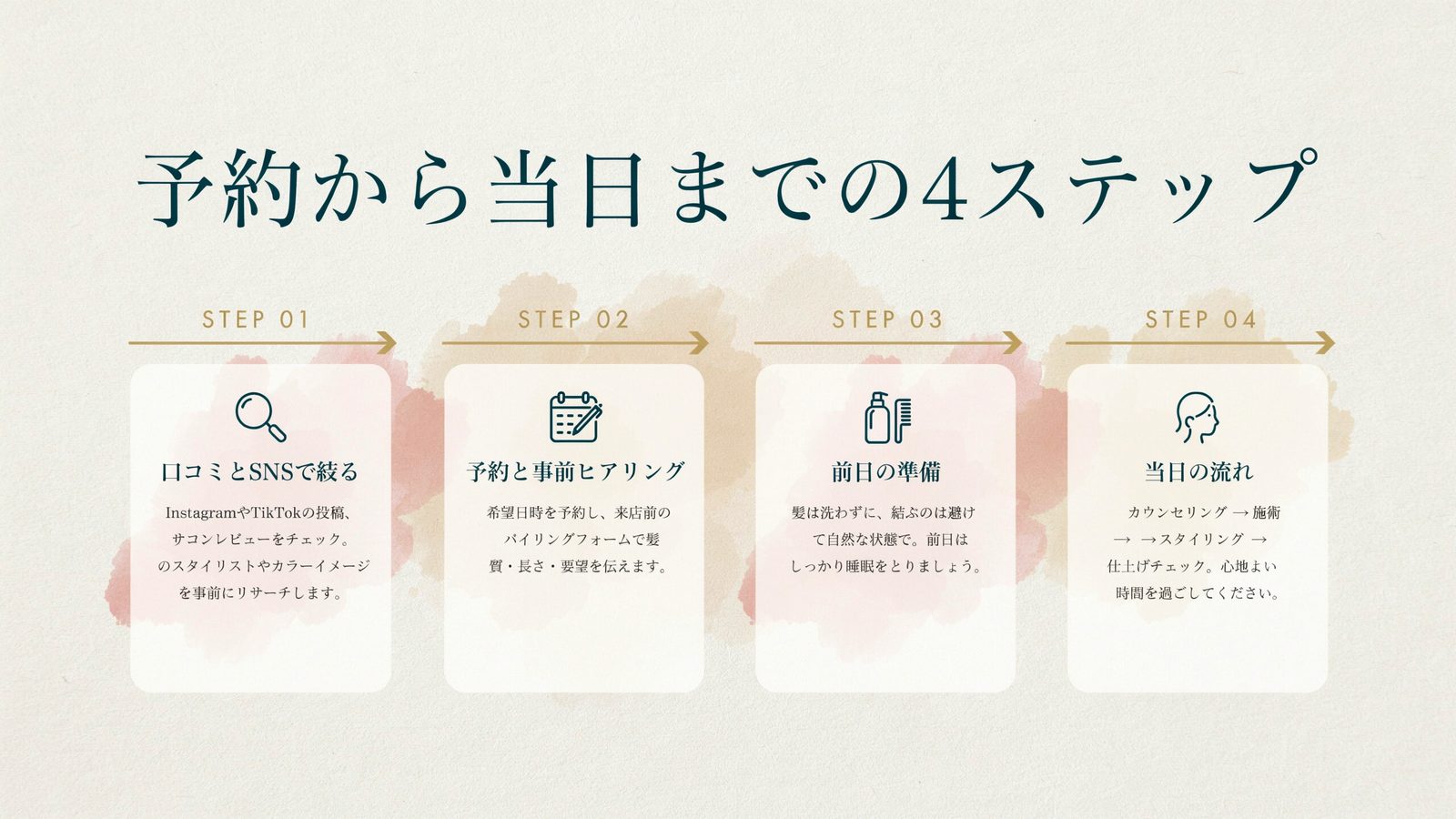 予約から当日までの4ステップ