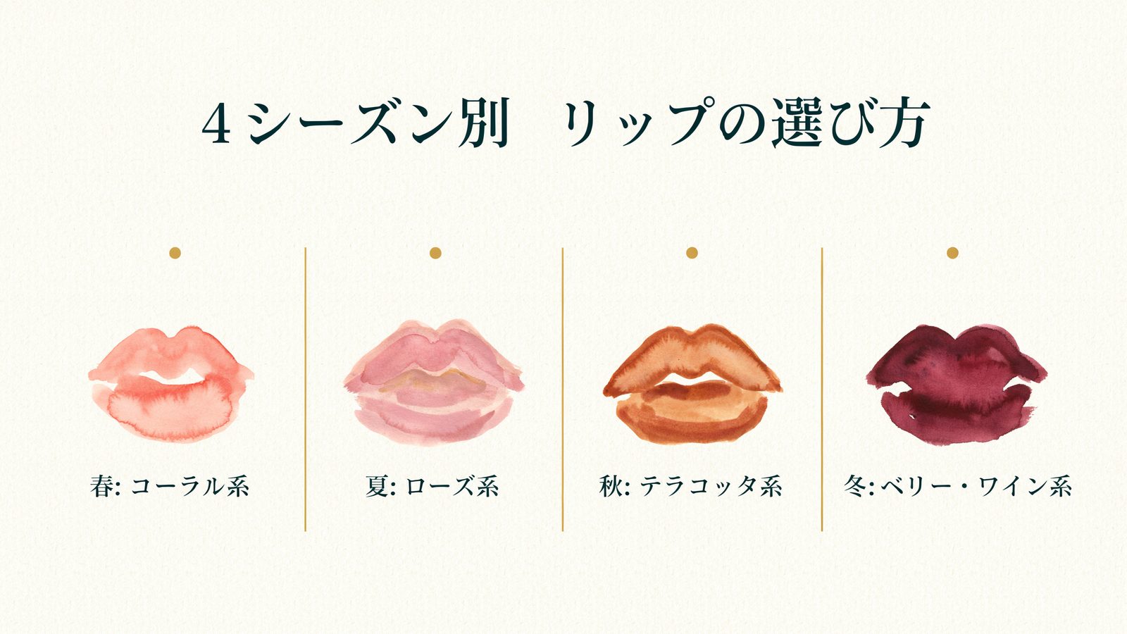 4シーズン別 リップの選び方