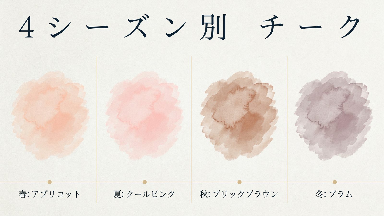 4シーズン別 チーク