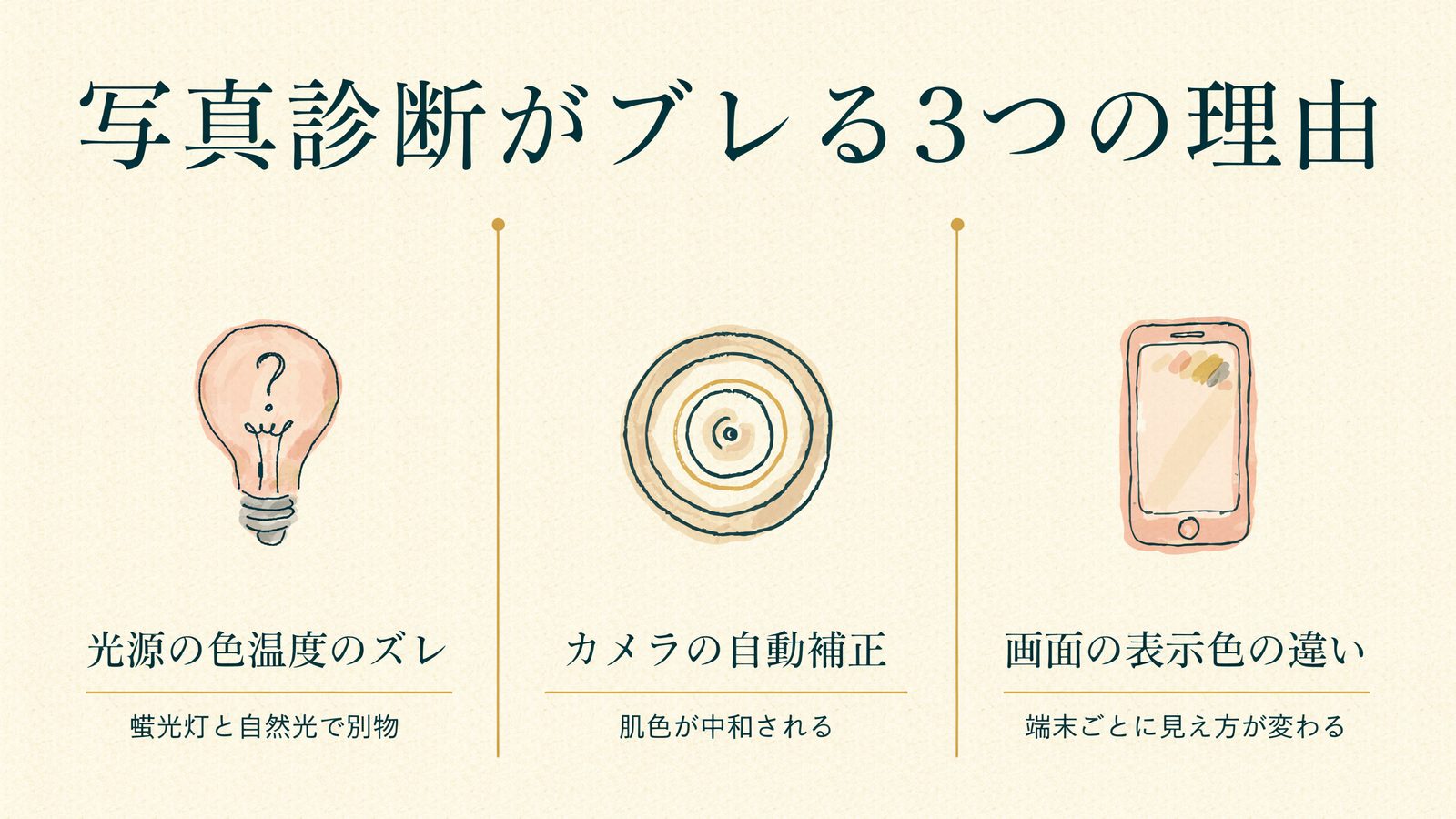 写真診断がブレる3つの理由