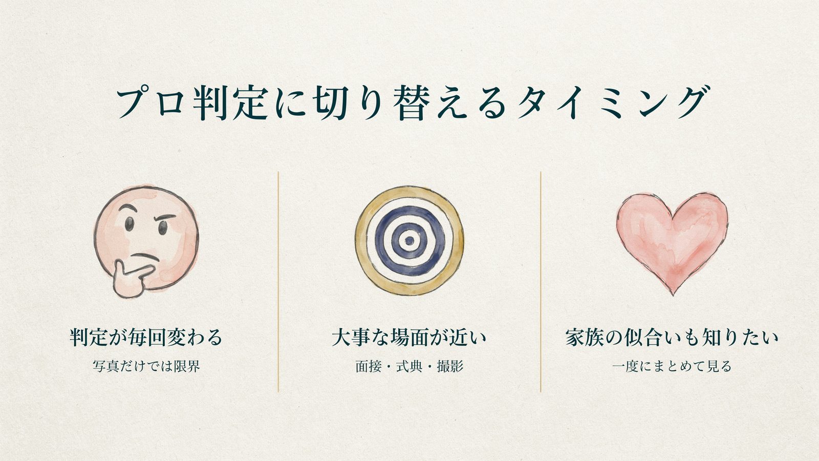 プロ判定に切り替えるタイミング