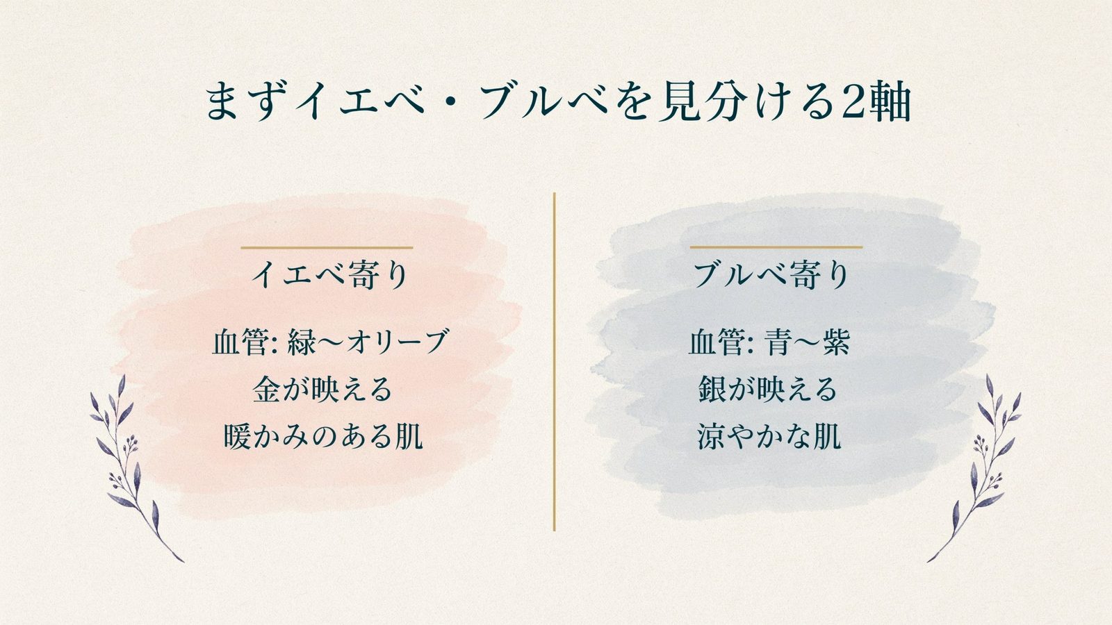 まずイエベ・ブルベを見分ける2軸