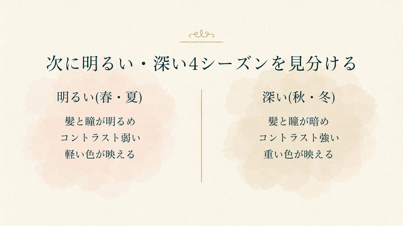 次に明るい・深い4シーズンを見分ける