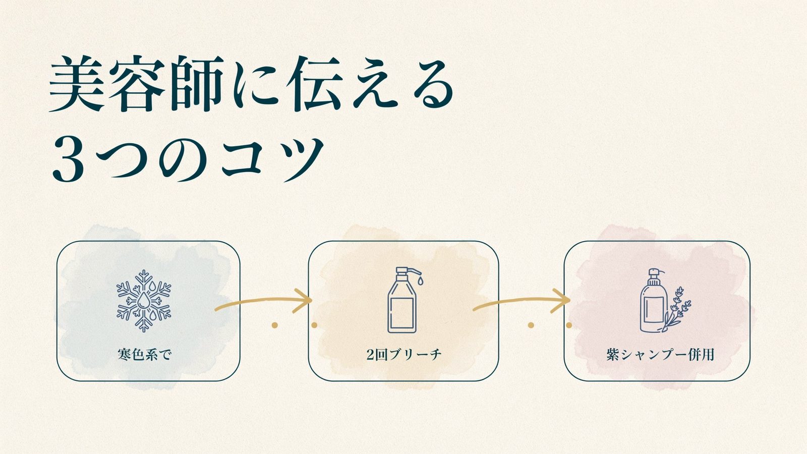 美容師に伝える3つのコツ