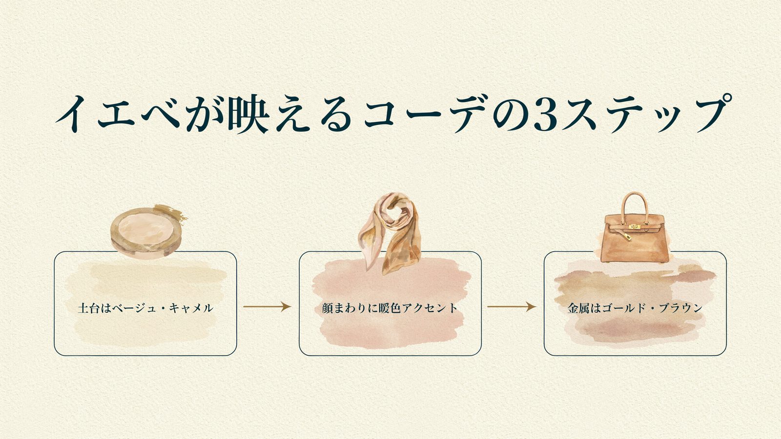イエベが映えるコーデの3ステップ