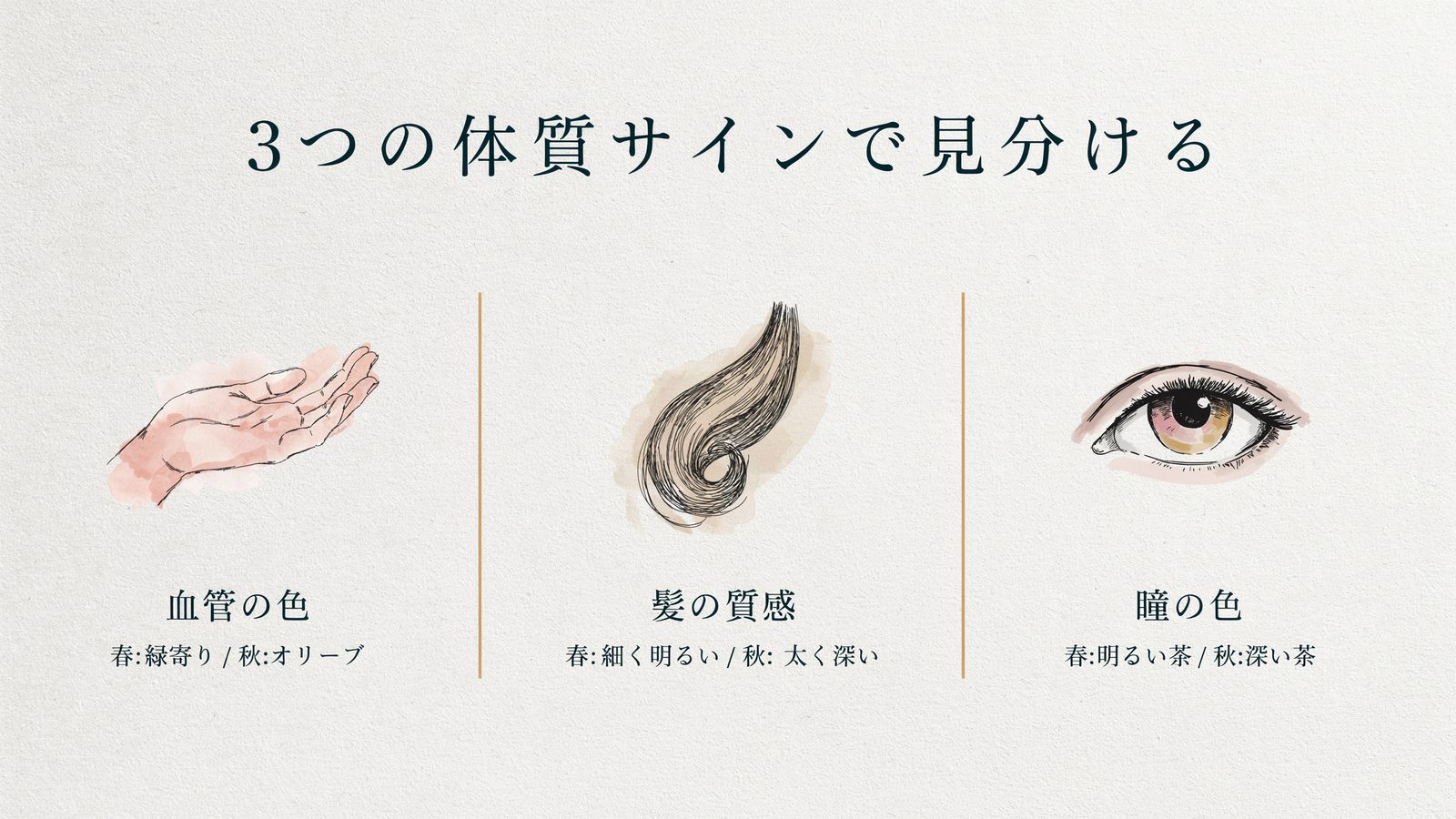 3つの体質サインで見分ける